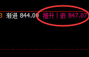 铁矿石：精准拉升，价格于日线高点完美冲高回落