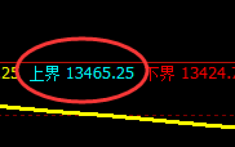 橡胶：4小时结构实现精准规则化冲高回落