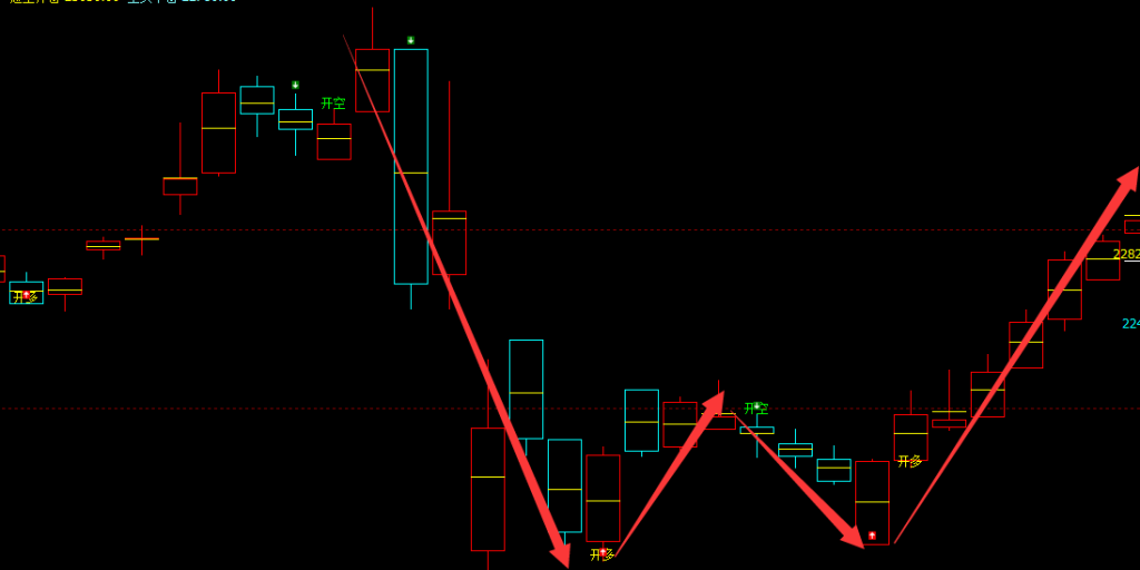 沪铝：4小时周期（多空信号 ）精准转折结构