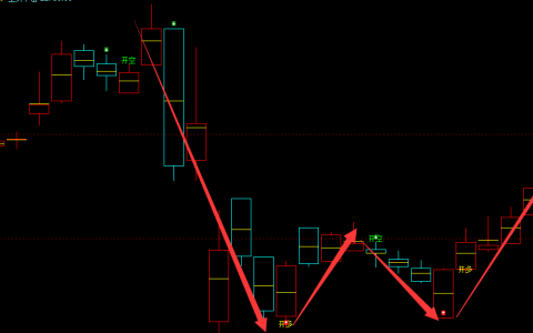 沪铝：4小时周期（多空信号 ）精准转折结构