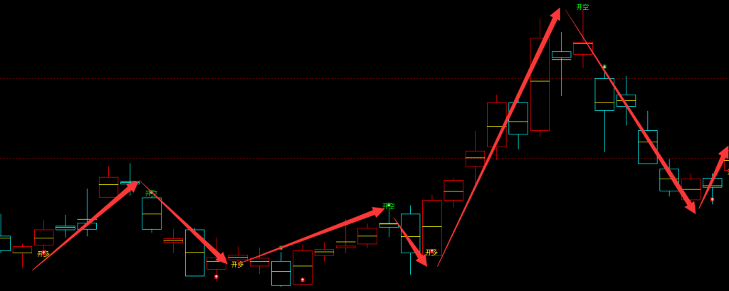 甲醇：日线周期（多空信号）精准转折结构