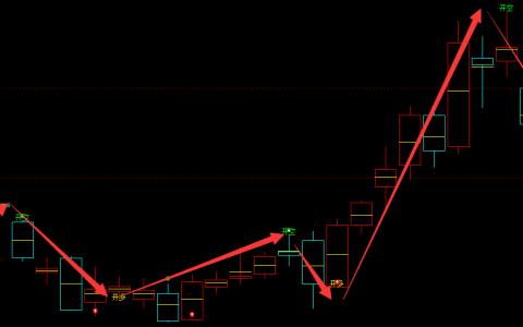 甲醇：日线周期（多空信号）精准转折结构
