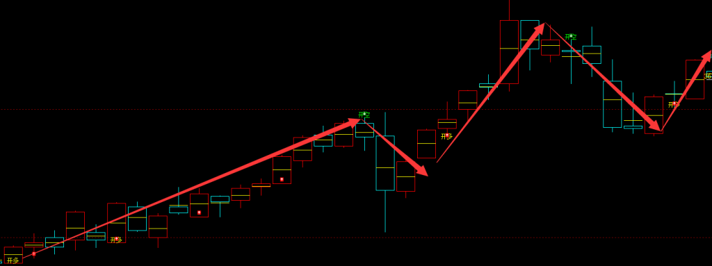 焦炭：日线周期（多空信号）超95%精准转折结构