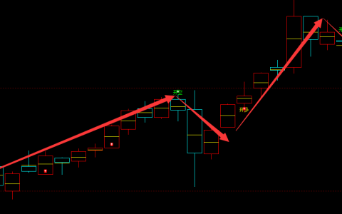焦炭：日线周期（多空信号）超95%精准转折结构