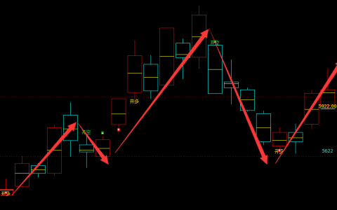 PTA：超越95%转折胜率（多空信号）精准转折结构