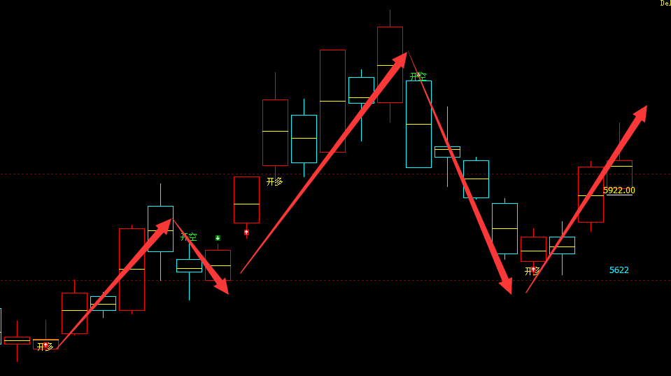 PTA：超越95%转折胜率（多空信号）精准转折结构