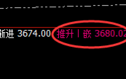 焦炭：价差式精准振荡洗盘结构，尽在规则之中