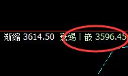 焦炭：价差式精准振荡洗盘结构，尽在规则之中
