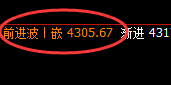 豆粕：价格高点再创新高，4小时结构实现精准拉升