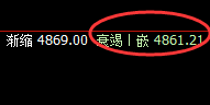 螺纹：4小时结构回补修正 高点，实现精准回撤