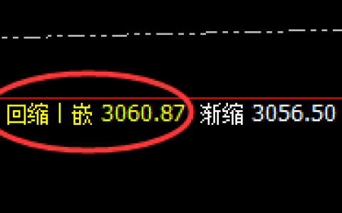 甲醇：延续强势，4小时次低点实现规则化精准拉升