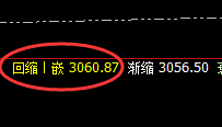 甲醇:延续强势,4小时次低点实现规则化精准拉升