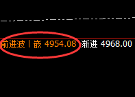 螺纹：精准延续价格修正结构，明暗规则的重要体现