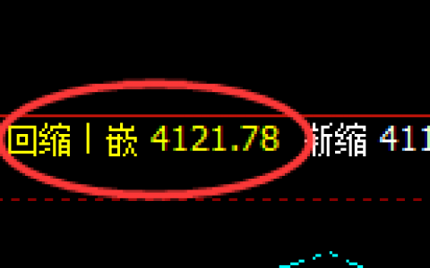 菜粕：涨超4%，价格再创历史新高，且低点精准完美