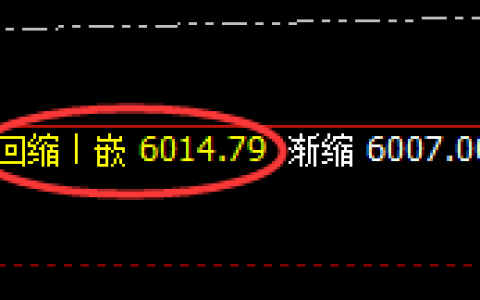 PTA：精准规则化强势拉升，高点直达周线结构
