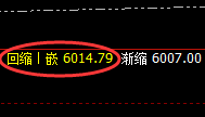 PTA：精准规则化强势拉升，高点直达周线结构