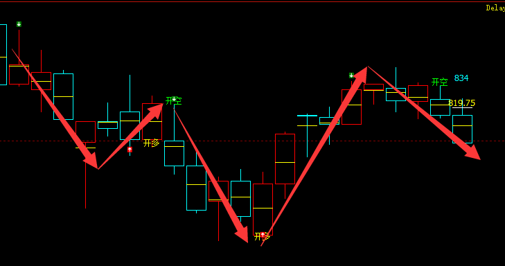 铁矿石：精准VIP策略（短线空单）目标利润达43点