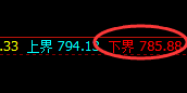 铁矿石：精准应对，无俱风险 动态管理