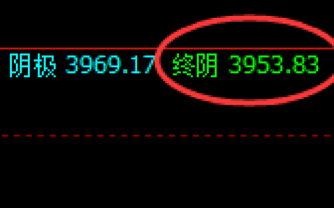 燃油：4小时极端低点后的强势拉升，极端即红包利润