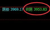 燃油：4小时极端低点后的强势拉升，极端即红包利润