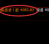 燃油：4小时极端低点后的强势拉升，极端即红包利润
