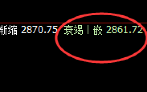 焦煤：4小时低点，超百点的快速修正式回升