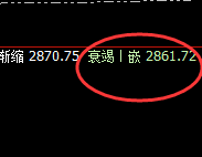 焦煤：4小时低点，超百点的快速修正式回升