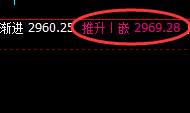 焦煤：4小时低点，超百点的快速修正式回升
