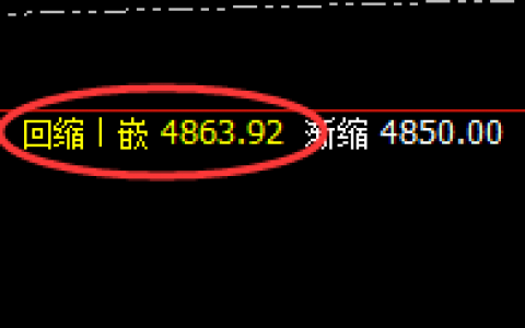 螺纹：精准实现回补修正低点，价格展开强势回升
