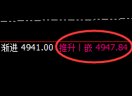 螺纹：精准实现回补修正低点，价格展开强势回升