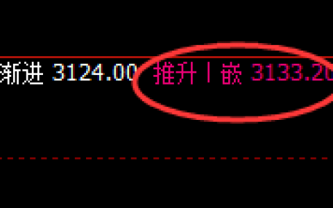 甲醇：回补修正结构实现精准回落