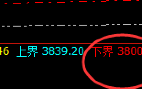 沥青：涨超收窄4%，价格波动精准完成日线全部结构