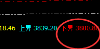 沥青：涨超收窄4%，价格波动精准完成日线全部结构