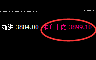 沥青：涨超收窄4%，价格波动精准完成日线全部结构