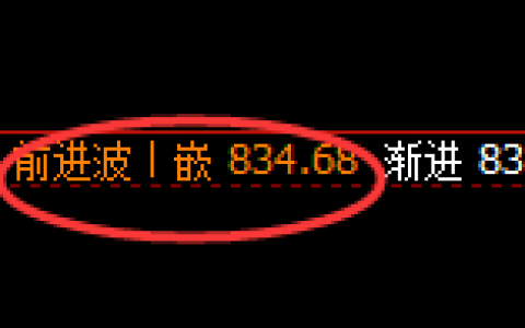 铁矿石：4小时回补高点精准实现快速洗盘