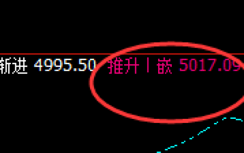 螺纹：日线回补高点实现精准回撤，这是洗盘结构