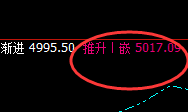 螺纹：日线回补高点实现精准回撤，这是洗盘结构