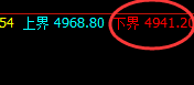 螺纹：日线回补高点实现精准回撤，这是洗盘结构