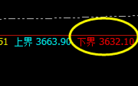 焦炭：精准完成4小时所有向上波动结构