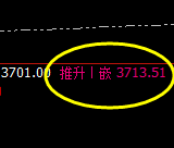 焦炭：精准完成4小时所有向上波动结构