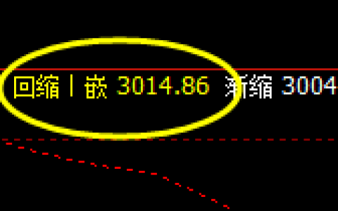 甲醇：4小时回补结构精准触及，价格完美大幅拉升