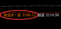 甲醇：4小时回补结构精准触及，价格完美大幅拉升