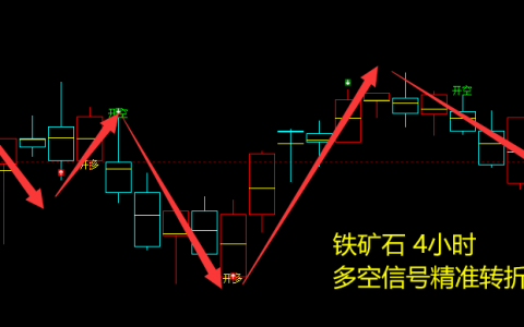 铁矿石：4小时周期（多空信号）精准转折结构