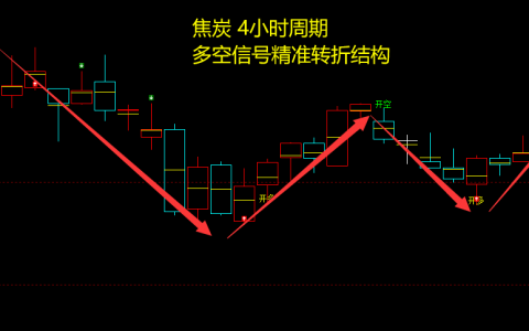焦炭：4小时周期（多空信号）精准转折