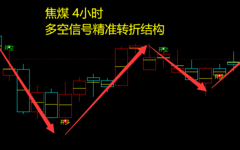 焦煤：4小时周期（多空信号）精准转折结构