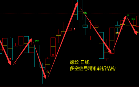 螺纹：日线周期（多空信号）精准转折结构