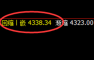 豆粕：精准价格修正，完美单边回撤