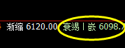 PTA：精准跟踪回补修正，仓随价跟踪、利随价管控