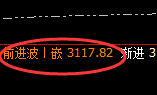 焦煤：价格小修正，精彩跟踪好利润