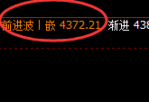 豆粕：高位弱势振荡，价格永恒不变按照规则精准运行